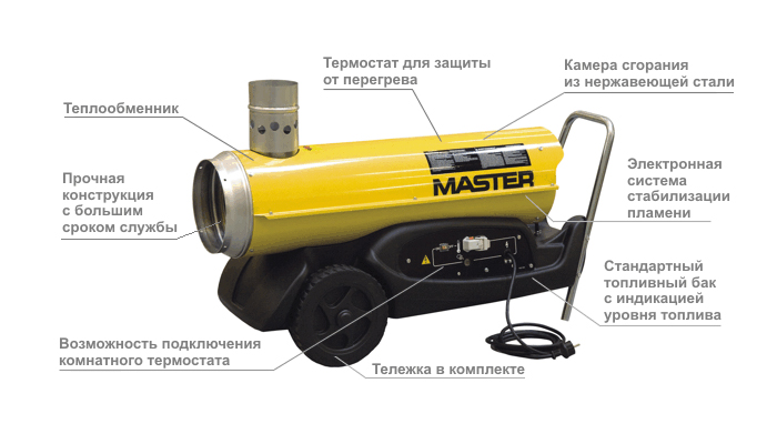 Основные характеристики тепловой пушки master